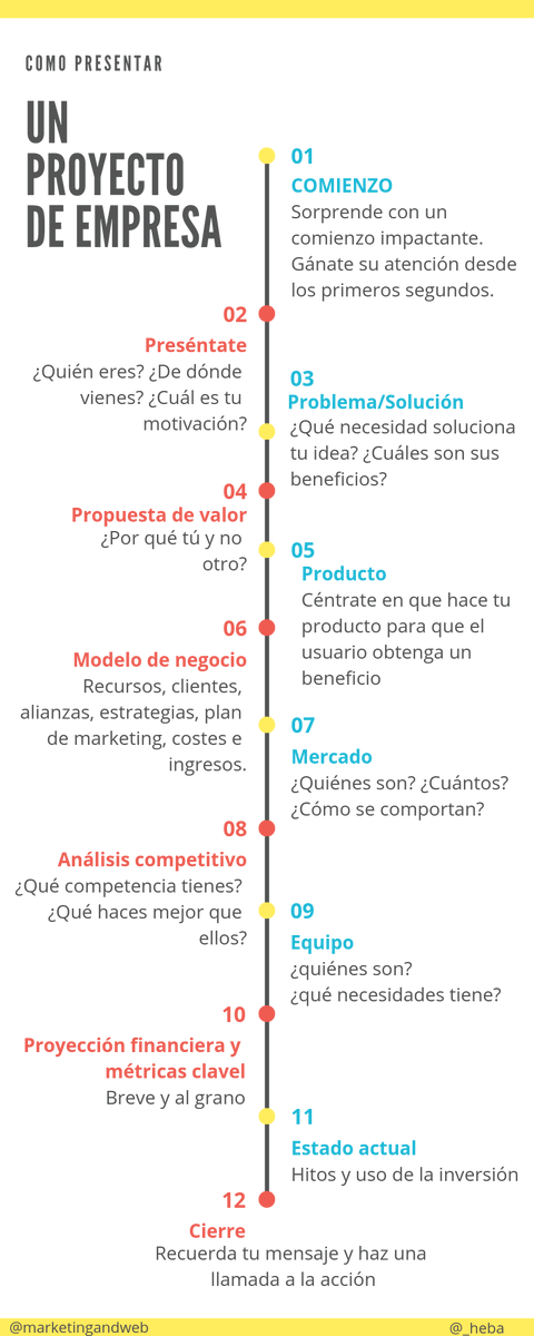 _heba's tweet photo. Cómo presentar un Proyecto de Empresa en Público
5️⃣ Cosas a tener en cuenta
8️⃣ Consejos 
1️⃣2️⃣ Pasos
https://t.co/WwbRQiZHj0 … vía @escuelamktweb https://t.co/Zp0cmIXZ4i