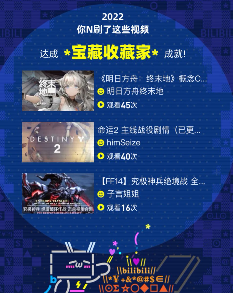 AK CN InfoDump On Twitter Lowlight Posted His 2022 Bilibili wrapped ak-cn-infodump-on-twitter-lowlight-posted-his-2022-bilibili-wrapped