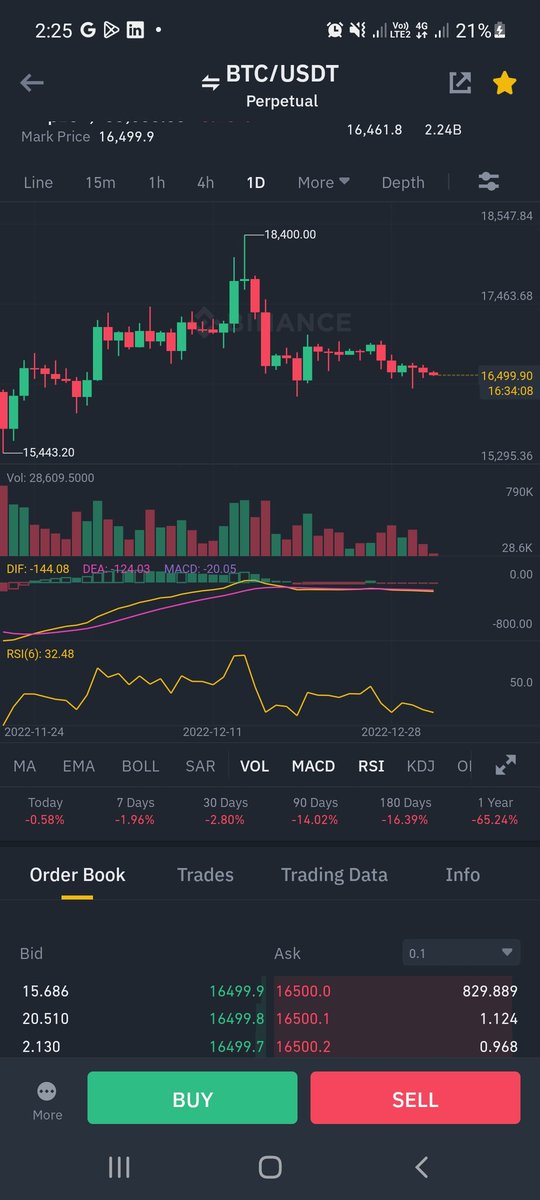 TradingReza's tweet photo. $BTC sell wall, going to 12K https://t.co/ovrXE40Nr5
