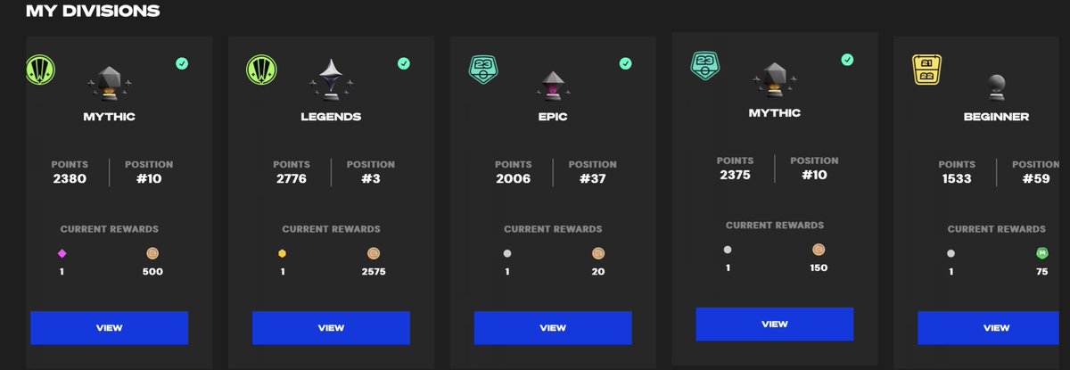 tova319x's tweet photo. GW51 Results:
GW very complicated, happy to get a 3rd place on the Legend Global and 2 top 10 on the mythics u23 and Global.
A reward not so bad in star and a little more than 3200 champs to recover Overall quite content :)
Happy New Year everyone
@UltiChamps
#UltimateChamp https://t.co/qVGUd5mywc