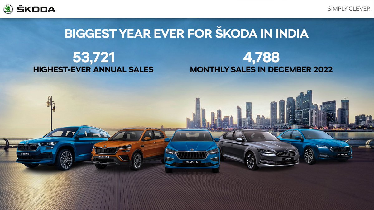 Happy New Year indeed! ŠKODA India enters 2023 with positive momentum. 2022 was a turnaround year for us in India. We are looking at further strengthening India's role in the ŠKODA global growth story. #SKODAMonthlySales #SKODABiggestYearEver