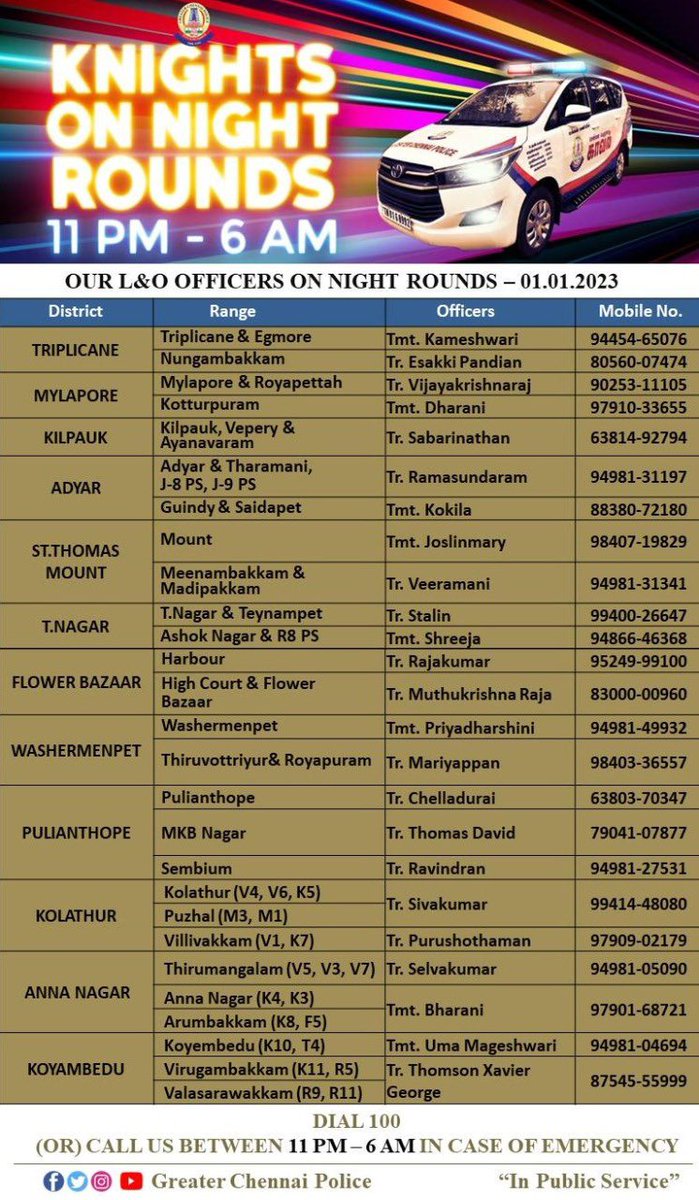 chennaipolice_'s tweet photo. 🚔Today night round 🚔 officers 👮‍♀️ 

இன்றைய இரவு ரோந்து 🚔 காவல் அதிகாரிகள்.👮‍♀️

@ChennaiTraffic

🚦  #InPublicService
#YourSaftyOurPriority #chennaipolice #greaterchennaipolice #chennaicitypolice #shankarjiwalips #chennaitrafficpolice #KnowYourOfficers #OurKnightsonNightRound https://t.co/f9OtxyHH1j