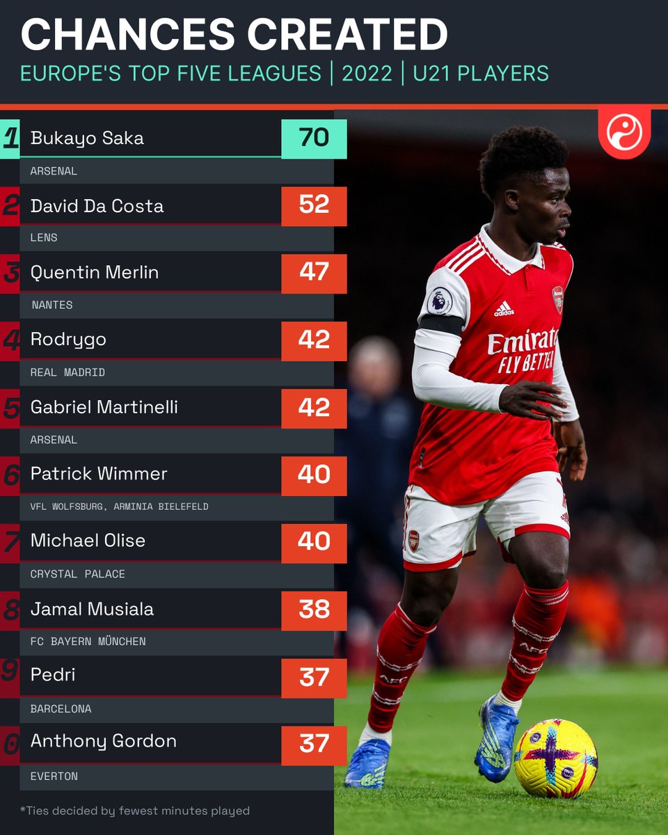 Squawka's tweet photo. 🥂 https://t.co/8VWDiGxPBW