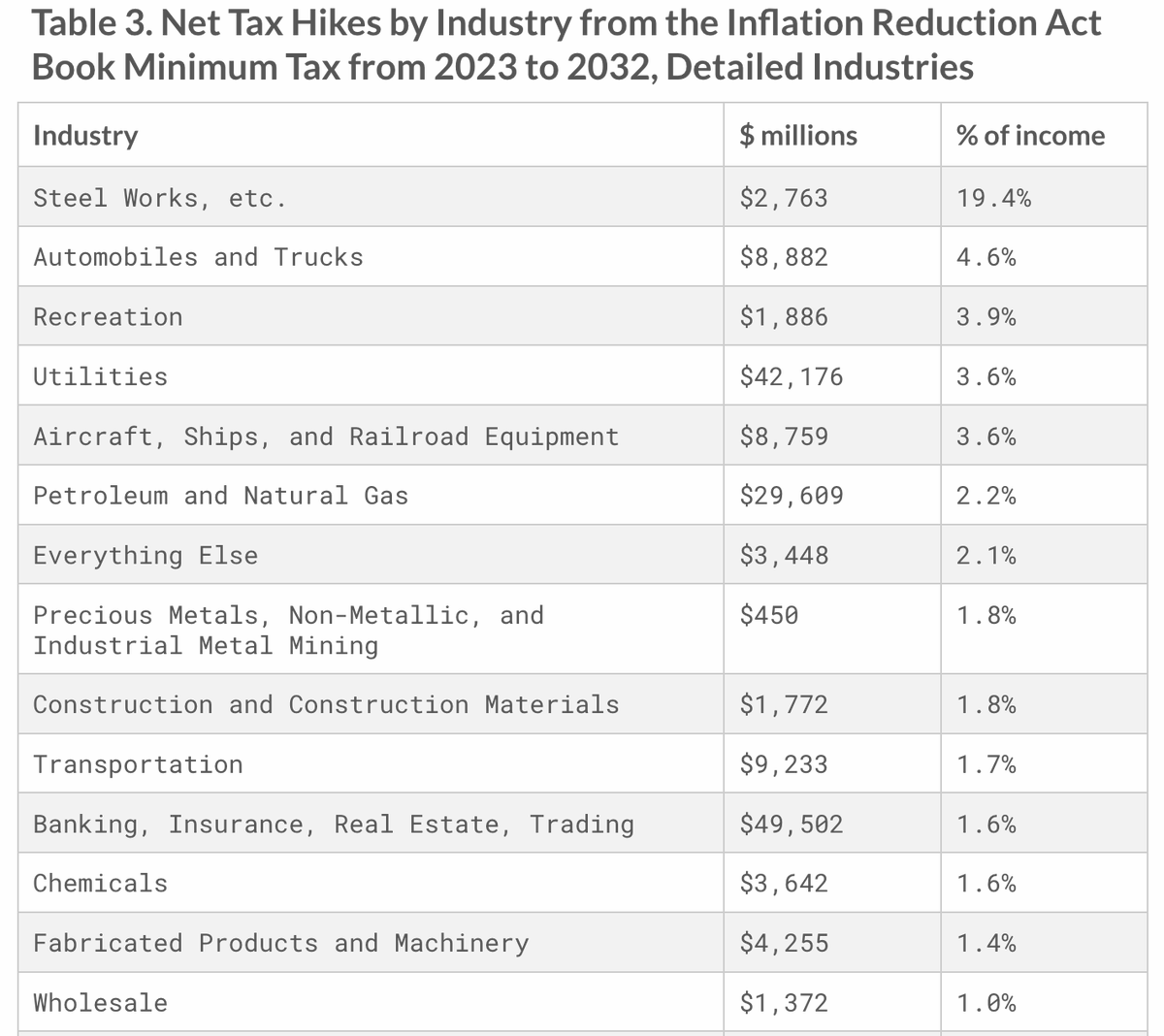 markets-mayhem-on-twitter-the-ironically-named-inflation-reduction