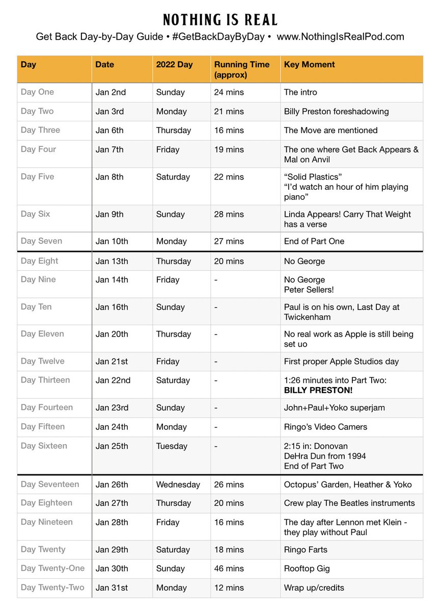 BeatlesPod's tweet photo. 2023 - time to do #GetBackDayByDay again for #TheBeatlesGetBack - starting tomorrow, January 2nd, you watch each day’s segment on the appropriate date in January. Get your anvils ready! https://t.co/7FScV4Eq0D