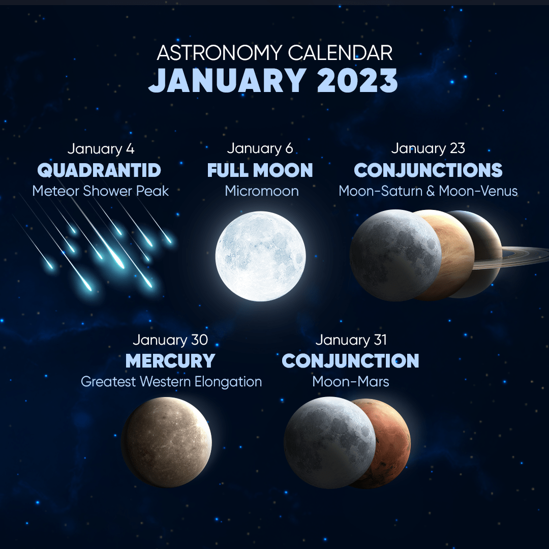 2023 Space Calendar What to Watch for in the Night Sky