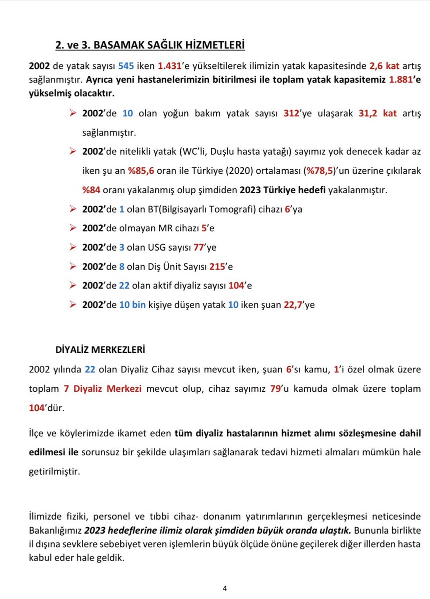 İlimiz #sağlık alanında;
Fiziki mekan,personel ve tıbbi cihaz/donanım yatırımlarının gerçekleşmesi neticesinde 2023 hedeflerine şimdiden büyük oranda ulaştı.Yine il dışına sevklere sebebiyet veren işlemlerin büyük ölçüde önüne geçilerek,diğer illerden hasta kabul eder hale geldi.