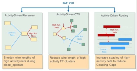 3msoftwareindia's tweet image. This paper introduces an innovative low-power methodology to quickly converge on low-power-optimized performance, power and area. Download now! oal.lu/AHlzZ
Visit - oal.lu/fiaQ7
#simcenter #caesimulation #simulation
