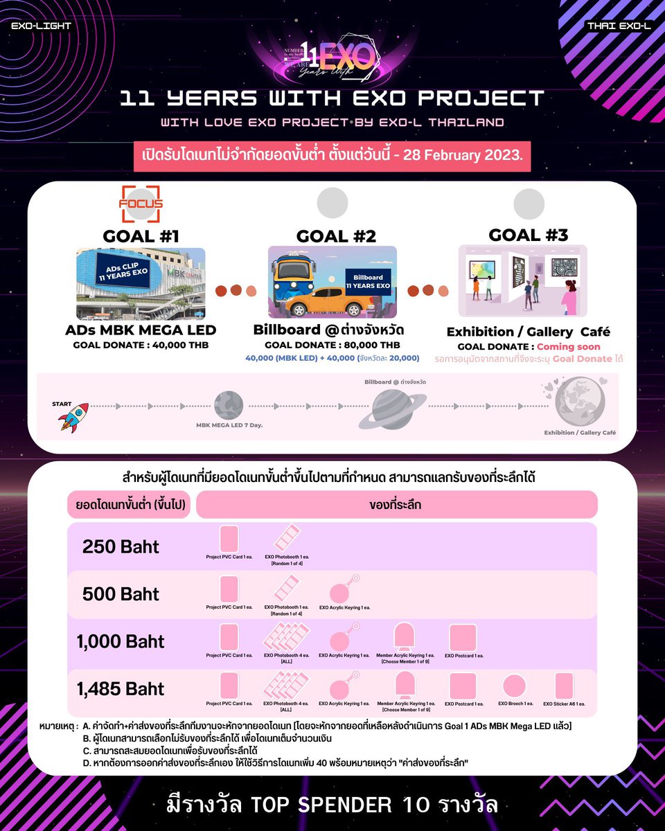 EXOL_TH_HBD's tweet photo. ชวน EXO ร่วมโดเนทโปรเจกต์คับ❤️🙏😍
🎊𝗖𝗼𝗻𝗴𝗿𝗮𝘁𝘀 𝘁𝗼 𝟭𝟭 𝘆𝗲𝗮𝗿𝘀 𝗘𝗫𝗢 𝗣𝗿𝗼𝗷𝗲𝗰𝘁 ครั้งนี้ มาพาโปรเจกต์ทะยานสู่ดาวบริวารของ #EXO Planet ทั้ง 3 ดวงกันค่ะ
🏆เป้าแรกของเราคือพา EXO ขึ้นจอ MBK น๊า
❌ไม่มีขั้นต่ำในการโดเนท
#weareoneEXO
#WithLoveEXO #11ปีที่มีEXO https://t.co/KuJIhHuYzO