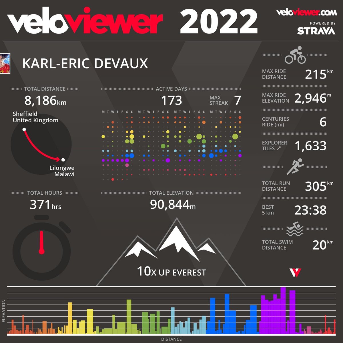 Happy new year
2022 was great
2023 will be better
<a href="/VeloViewer/">VeloViewer</a>