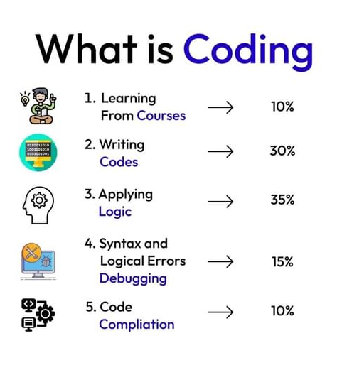 collectivecperu's tweet photo. ¿ Qué es Codificar ?
#envivo #comunidaddeprogramadores #devs #programar #frontendDev #backendDev #desarrollodesoftware #programación #eventoenvivodeprogramación #endirecto #100DaysOfCode #devcommunity #worldcode #coding #codificar https://t.co/MXjNvLrmGx