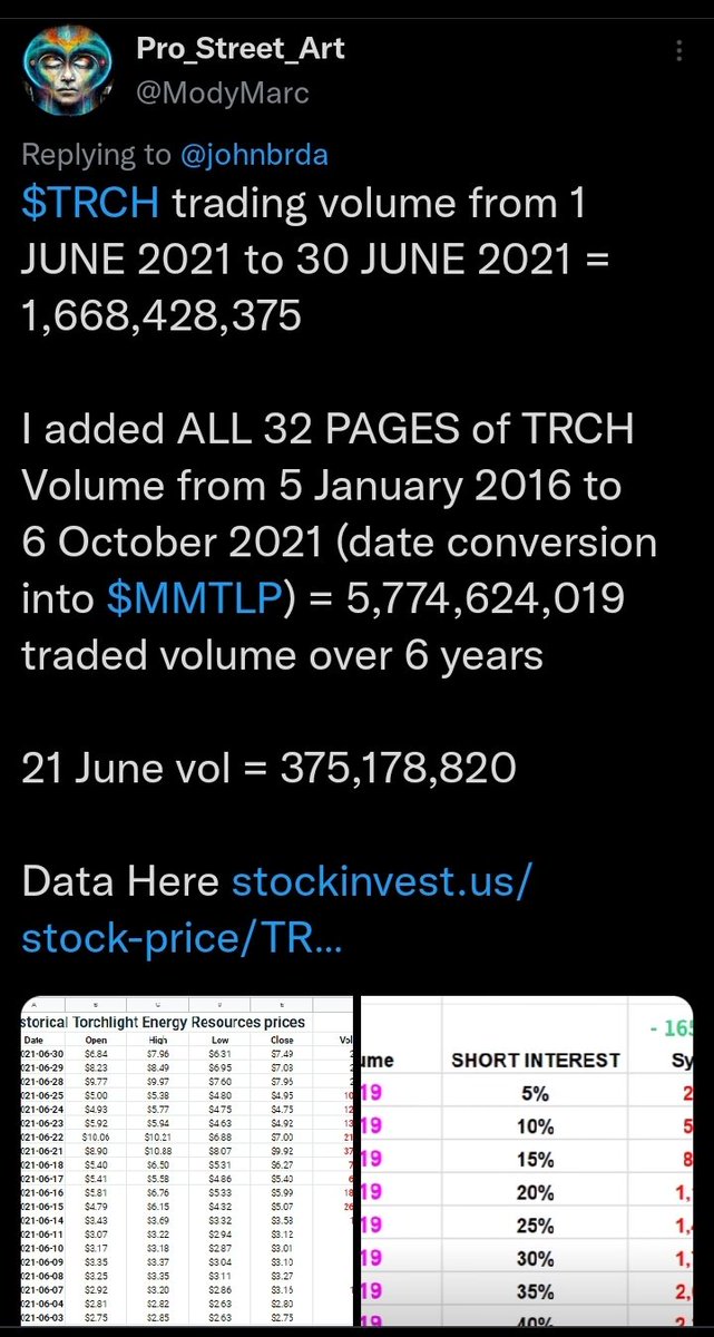 ModyMarc's tweet photo. @wdmorgan2 105 brokers on DTC list, of which just 9 brokers alone have sold 104,064,187
Leaving 96 brokers to account for the remaining 61,459,176, which averages to 640,199.75 $mmtlp shares per remaining broker on dtc list?
Comparing 61 million to past trading Volume = discrepancies https://t.co/vtRNiJiq8K