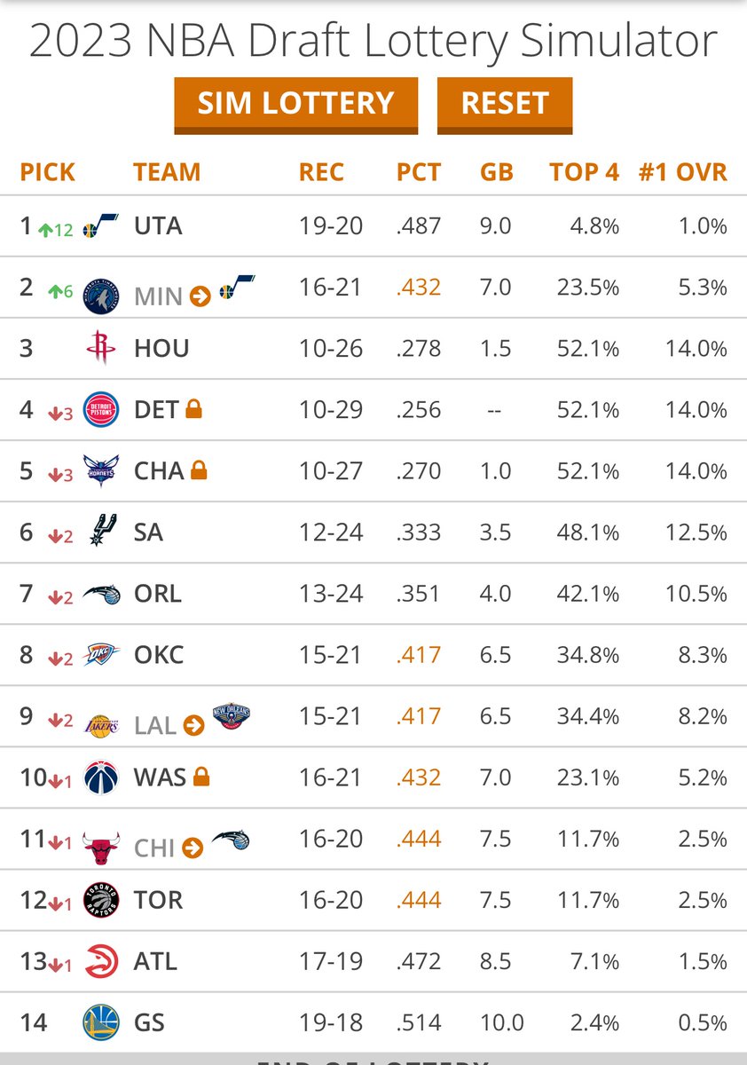 TreyToupee's tweet photo. Happy New Year, Jazz fans https://t.co/AogalIrrLS