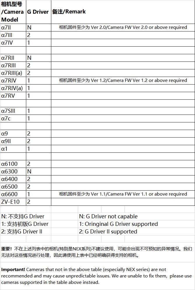 MonsterAdapter's tweet photo. 注1：G Driverはカメラの対応が必要で、対応ボディのリストは下を参照してください。初期のボディは既存のドライブを続して使用します。
注2：G DriverはLA-KE 1が対応しているボディ内駆動AFレンズにのみ有効であり、SDM/DC/PLMモータを採用しているレンズは既存のドライブを続して使用します。 https://t.co/BaAsIYXhxK