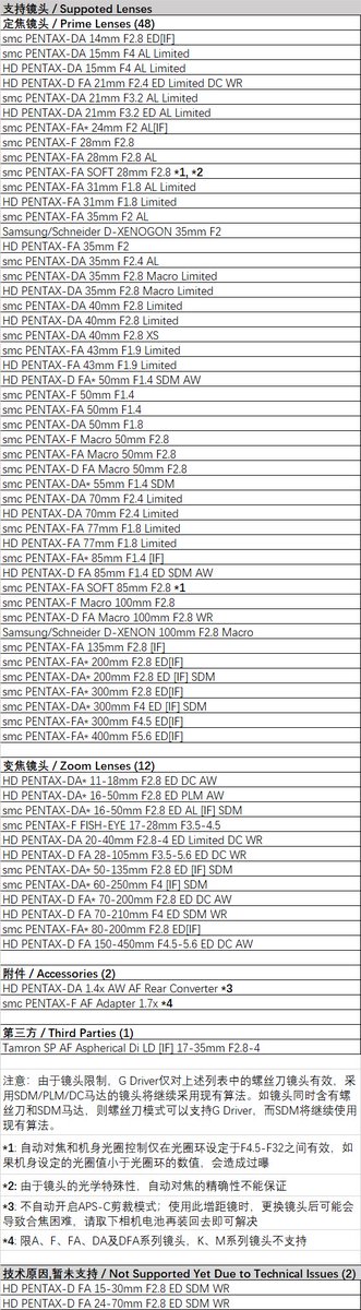 MonsterAdapter's tweet photo. LA-KE1 v03: 新しい対応レンズを追加、総数は60本を超えた。2種類のテレコンバーターも対応できるようになりました。

https://t.co/y8LVQOUGXm https://t.co/Mbz66S2Rcb