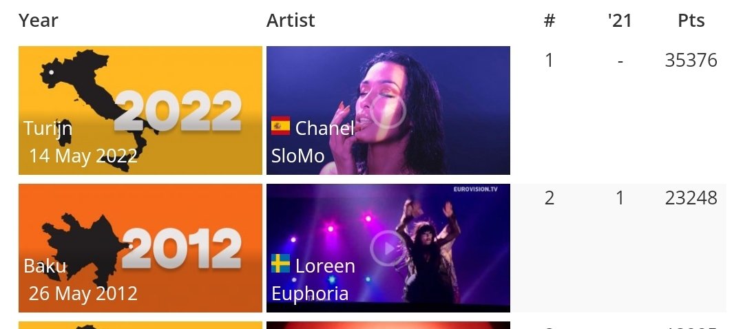 Spaniards were really so desperate to make her win, weren't they? 😭💀

#ESC250