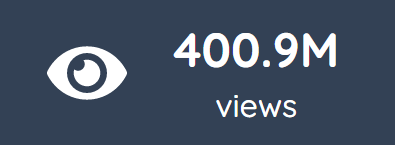 🎉 My portfolio hit 400 million views as 2022 ended!

🎥 I've edited 775 videos for 50+ clients.

🚀 By the end of 2023, I aim to reach 1 billion views and 1,500 videos.

→ Check out my portfolio:
🔗 kooleyy.com

→ Looking for an editor?
✉️ Send me a message!