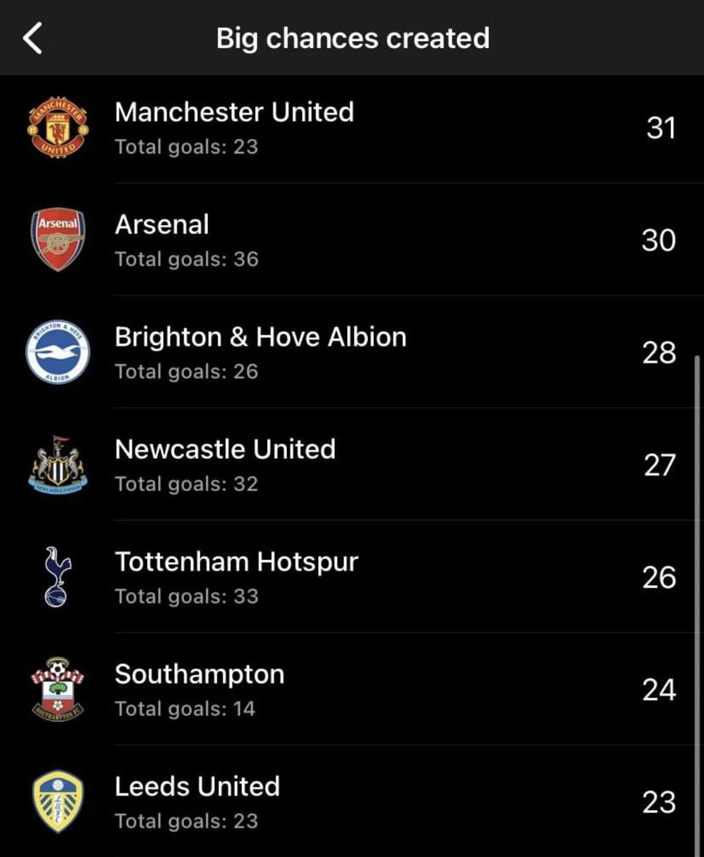 Footballtweet's tweet photo. Someone get Ten Hag a striker 🤣 https://t.co/hrc0B4FPIi