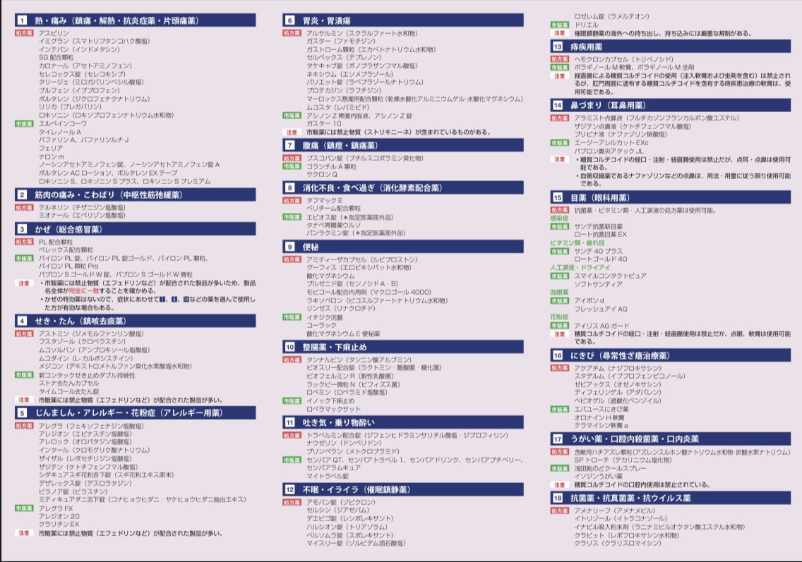 GotoTsutomu's tweet image. 元旦といえばニューイヤー駅伝ともう一つ…
日本スポーツ協会HPのアンチドーピング使用可能薬リストが更新される日です。

2023年度版をいつでも使えるように準備して、
うっかりではすまされない、うっかりドーピングを防いでいきましょう。

#アンチドーピング  
japan-sports.or.jp/medicine/dopin…