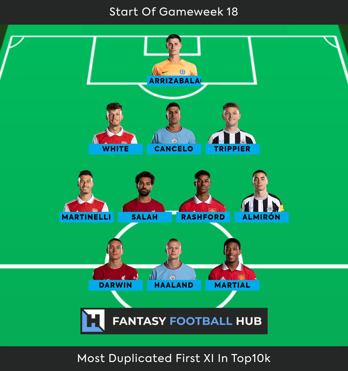 Fantasy Football Hub (@FFH_HQ) / X