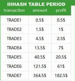 imtiffannylee01's tweet photo. EARNINGS‼️‼️‼️‼️ EARNINGS‼️‼️‼️‼️ 
Hello everyone, we are looking for people who wants to earn 40-3000 USDT by just playing a game with a capital of 21USDT and every new member that joined with us will receive a free 3USDT. Send me a message, I will teach you HOW. https://t.co/mJDu8B6xMF