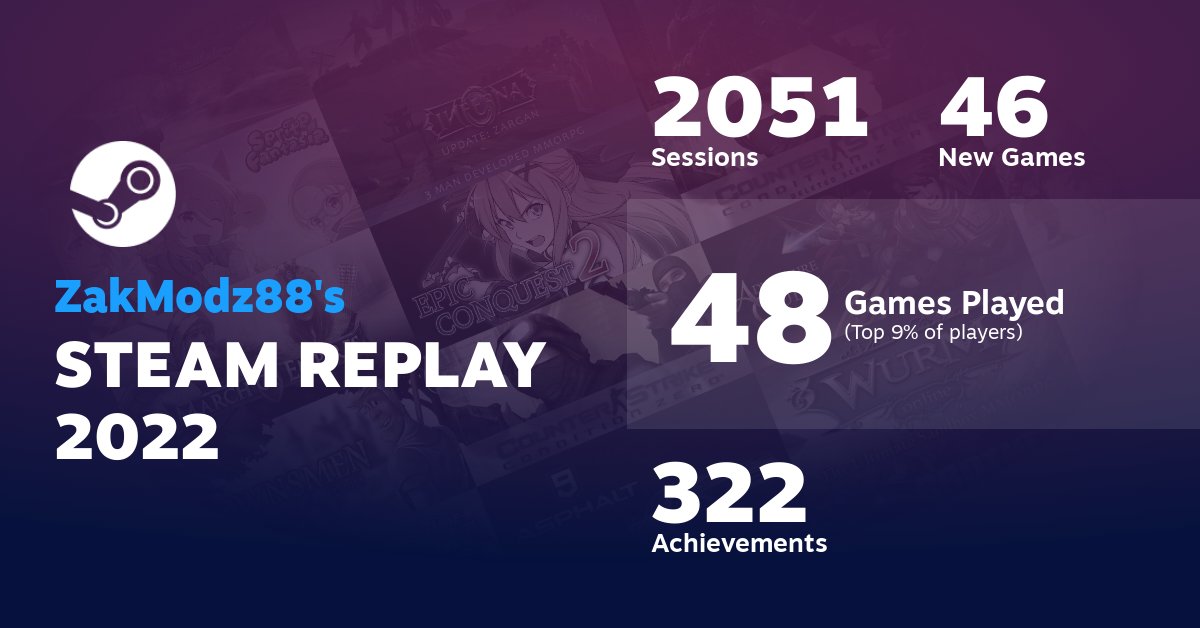 Steam stats... #games #SteamReplay