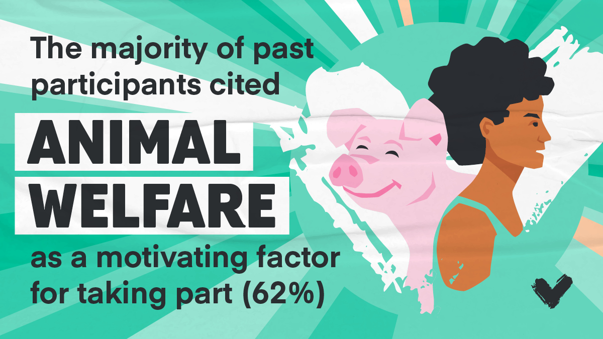 Can you believe #Veganuary is turning 10 years old?! 😯🥳 

Since 2014, millions of people have taken part in Veganuary all over the world! New research by <a href="/YouGov/">YouGov</a> highlights the incredible impact of Veganuary over the last 10 years 🧵