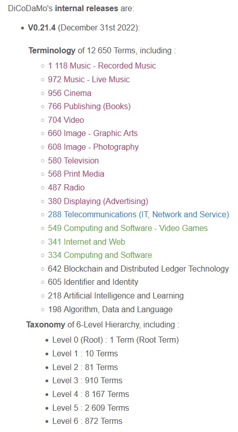DiCoDaMo tweet media