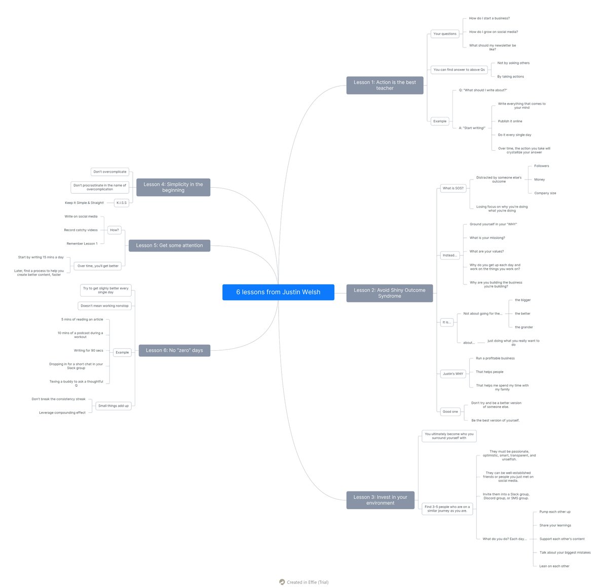 Sathya | Make Money with Youtube SEO tweet media