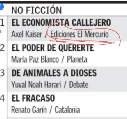 <a href="/AXELKAISER/">AXEL KAISER</a> *El mercurio siendo numero 1 en el rankin del mismisimo MERCURIO* 😂