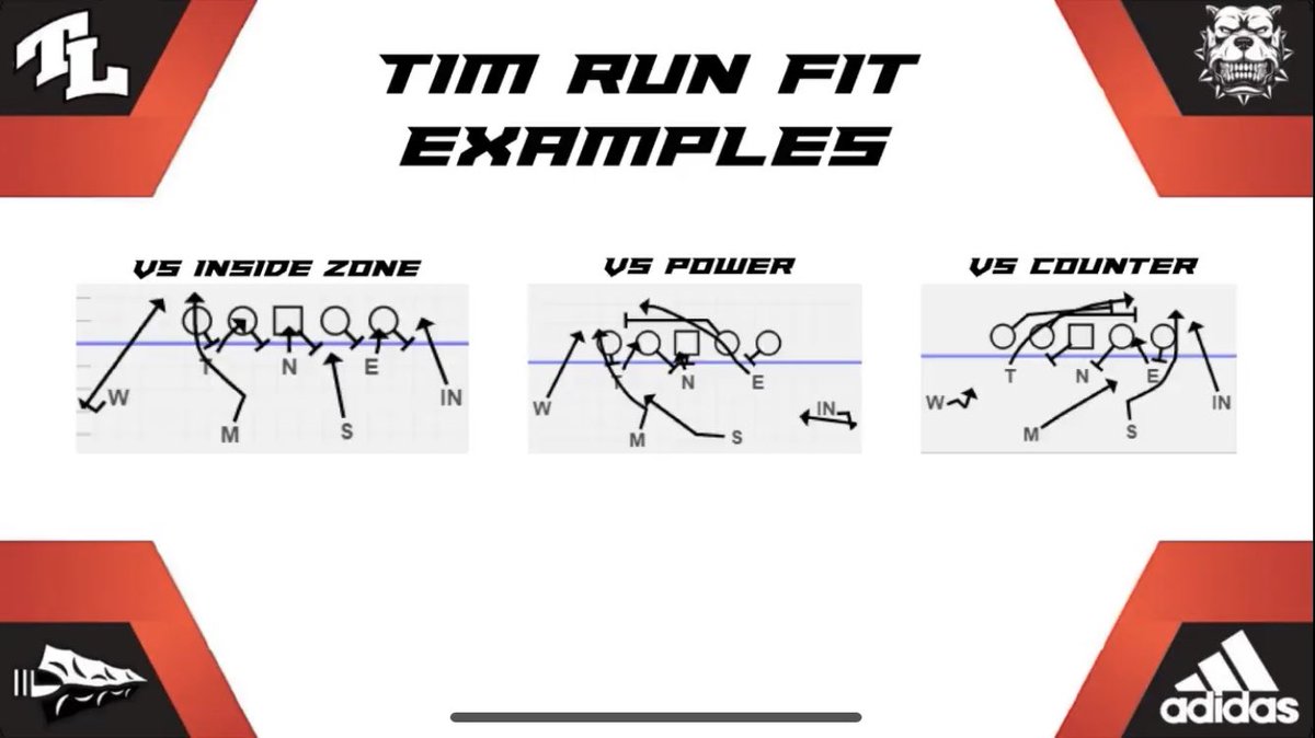 @CoachB_ripMM That’s the deceptive part! Looks like we’re giving up the edge, but they’re just playing from depth and making it muddy for the tackle. If he free releases to my OLB, then the 4i has now set the edge in the B gap. If he’s slow to release my athletic OLB can come up and play.