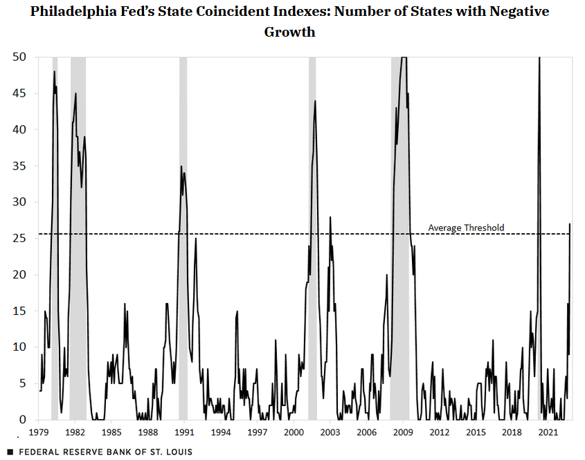 St. Louis Fed tweet media