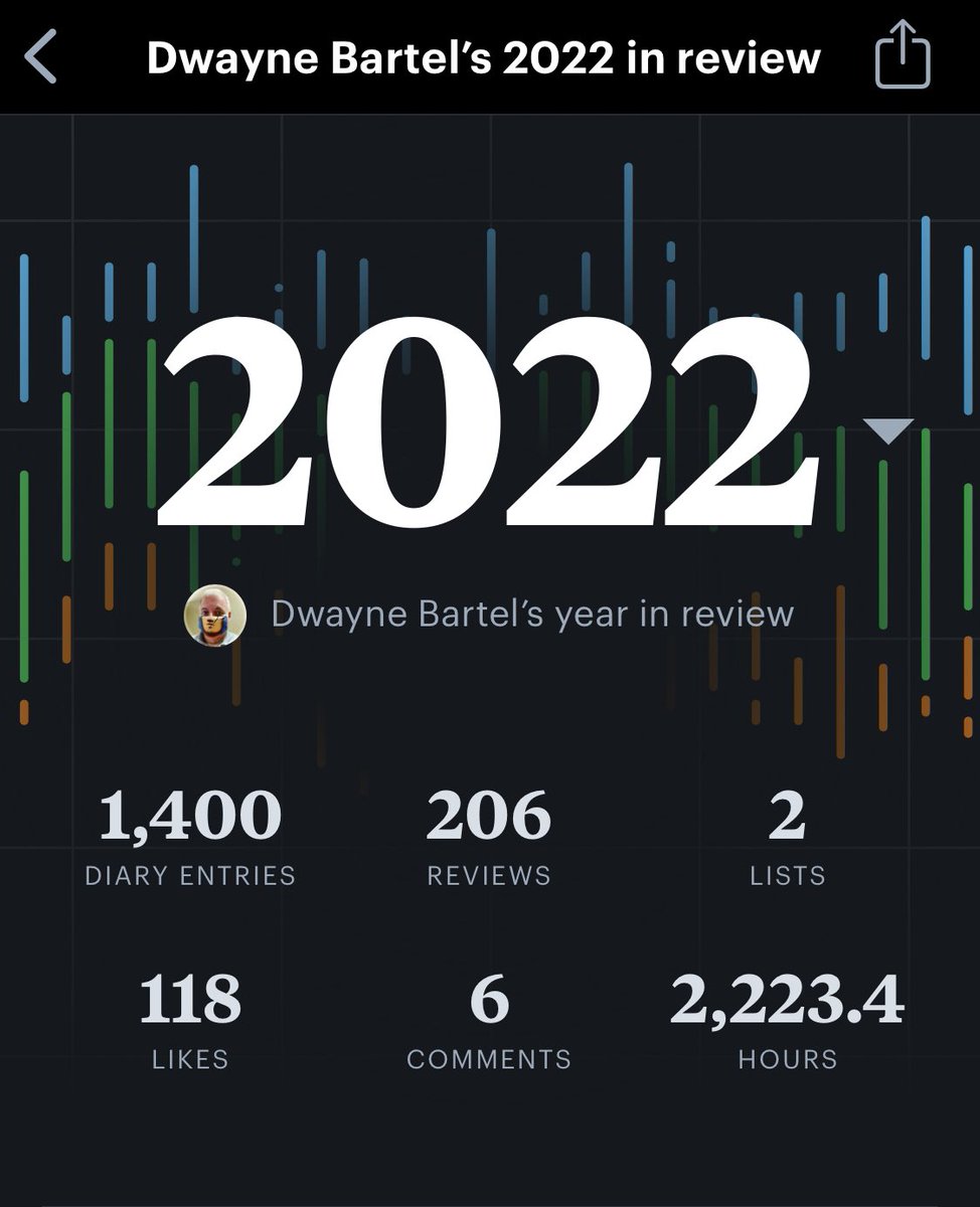 dcbartel's tweet image. My highly curated Film Year in Review. @letterboxd