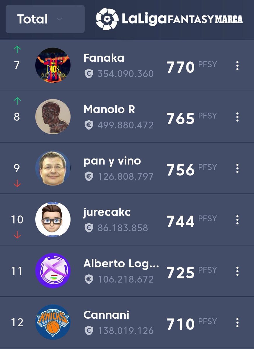 El mejor once de la jornada 15 y la clasificación general de la Primera de expertos <a href="/HrunoFantasy/">Hruno</a> <a href="/gorkaerviti/">G.Man</a> <a href="/Nilis222/">Hugo MG</a> <a href="/LoboDelFantasy/">ᴇʟ ʟᴏʙᴏ ᴅᴇʟ ғᴀɴᴛᴀsʏ</a> <a href="/JMRioja/">JMRioja</a> <a href="/Fanaka75/">Fanaka</a> <a href="/Pan_y_vino_BE/">Pan y Vino</a> <a href="/jurecak/">Juan Cabrera RMCF🤍</a> <a href="/nanividal73/">Ignasi Vidal (Nani)</a> <a href="/Sanzmanuel95/">msrp</a> <a href="/GradaDiez/">GradaDiez</a> <a href="/rob_ruizr/">Rob Ruiz R.</a> #TheBestFantasyPremium #LaLigaEsFantasy 🔝 👨🏽‍🏫