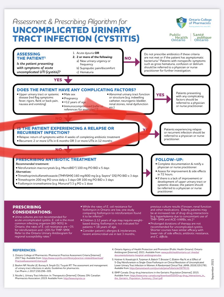 @ONTConsmrRights @justjbates @CP24 Of course. Pharmacists will refer if the patient is experiencing relapse or recurrence of symptoms and will also follow-up in 72 hours with all patients prescribed therapy (referring anyone at that point if no improvement or worsening symptoms).