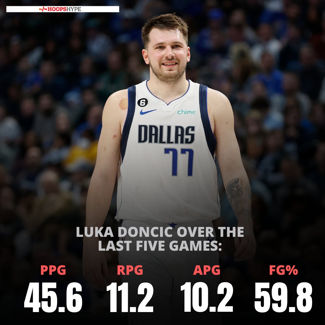 hoopshype's tweet photo. Players to average 45-plus points on 59-plus percent shooting in a five-game span since the ABA-NBA merger:

Michael Jordan (1990)
Luka Doncic (2022) https://t.co/iwczSmEdf5
