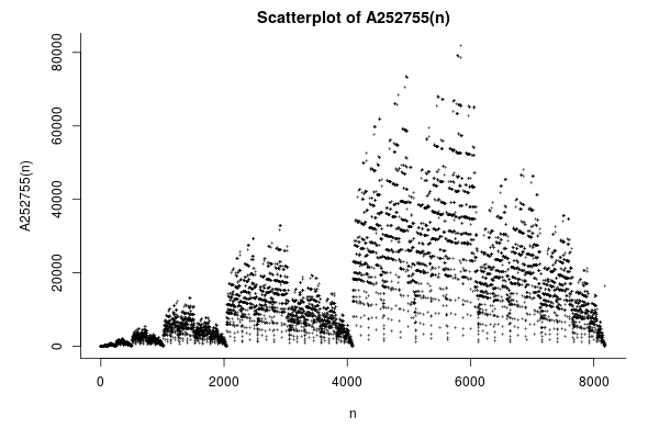 amazing_graphs's tweet photo. https://t.co/X7yL6IleXj

Tree of Eratosthenes, mirrored: a(0) = 1, a(1) = 2; after which, a(2n) = 2*a(n), a(2n+1) = A250469(a(n)). https://t.co/S96C4xkiyp