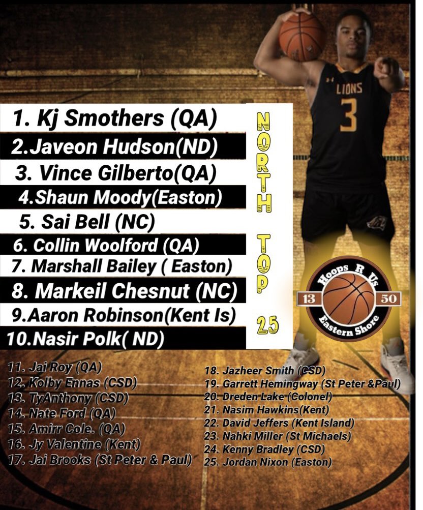 coach_Hox83's tweet image. @DelmarvaSports