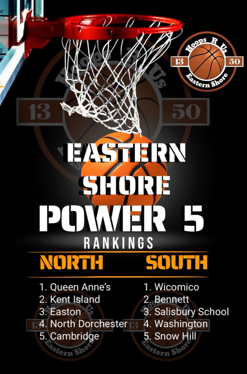 coach_Hox83's tweet image. @DelmarvaSports