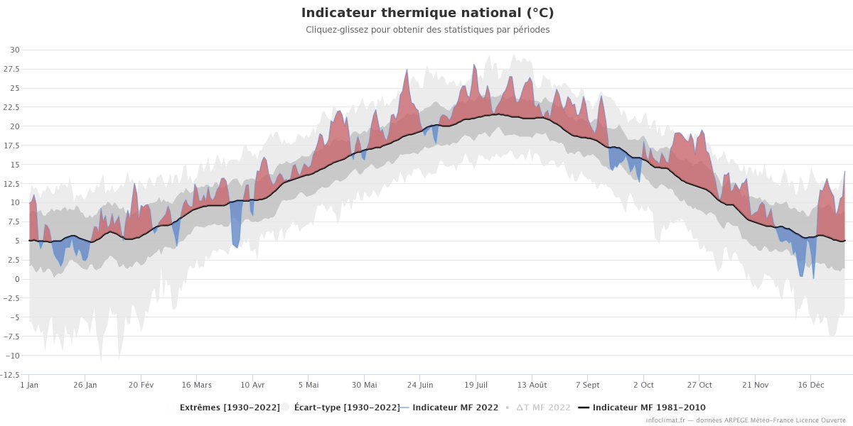 Depuis mes 12 ans, j'ai grandi avec &amp; grâce à <a href="/infoclimat/">Asso Infoclimat</a>, l'association bénévoles des passionnés de météorologie.
J'y trouve toutes mes données visuelles, factuelles &amp; fiables.
Bénévoles, nous vivons grâce aux dons/adhésions.
Partager ce tweet &amp; soutenez l'association 👇♥️
[1/2]