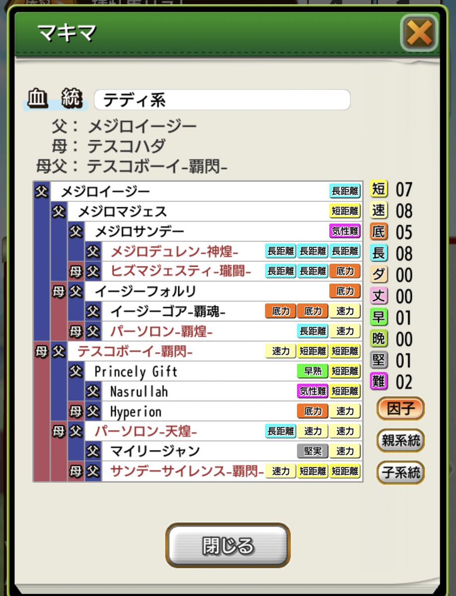 tunafarm's tweet photo. ◉血統備忘録
セントニコラスアビー４薄
テスコボーイ奇跡
コントレイル非凡狙い

かなり久しぶりに272ひけました、大絵馬投入とかみ合ってくれたので、４回戦はいけそうかなと。底難詰むのは人間の根性がいります、、、 https://t.co/r53BWVzwWE
