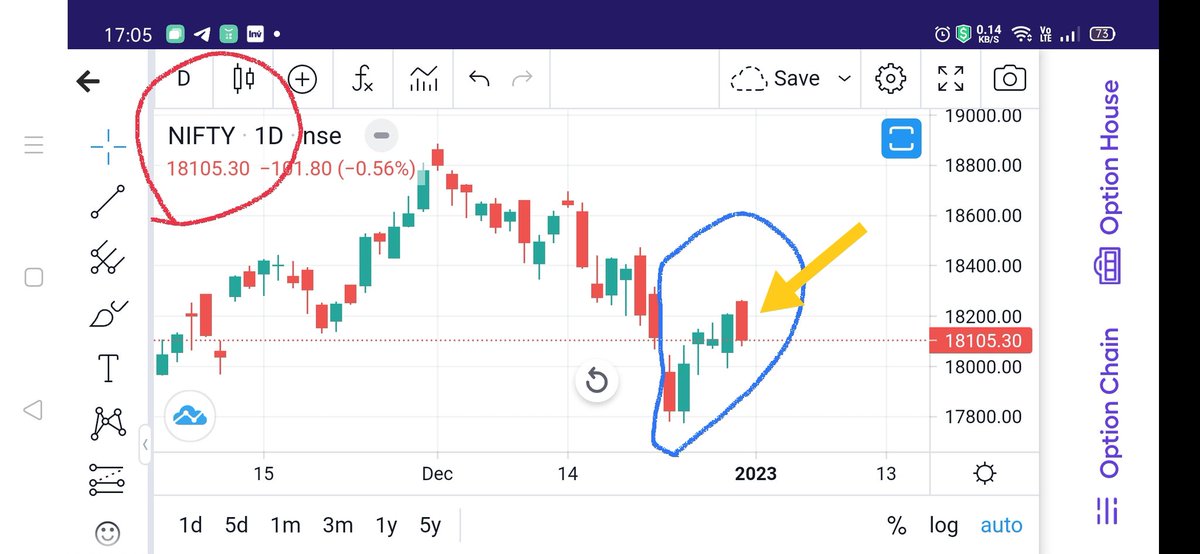 KonnectorsRiskM's tweet image. ✅#Nifty #EMAanalysis 301222🎯

🚦BeaRish Crossover again
20EMA &amp;gt; 10EMA
🚦5/10/15/20/50EMAs &amp;gt; CMP &amp;gt; 100/200EMAs
🚦Closed Below 50EMA 18163

🚦Above 18260, Positional BUY
🚦Below 17940, EXIT Longs

🚦Close Below 17940 --&amp;gt; 17850 --&amp;gt; 17640 --&amp;gt; 17445

🍷#MaRketsWidKONNECTORS 😘
