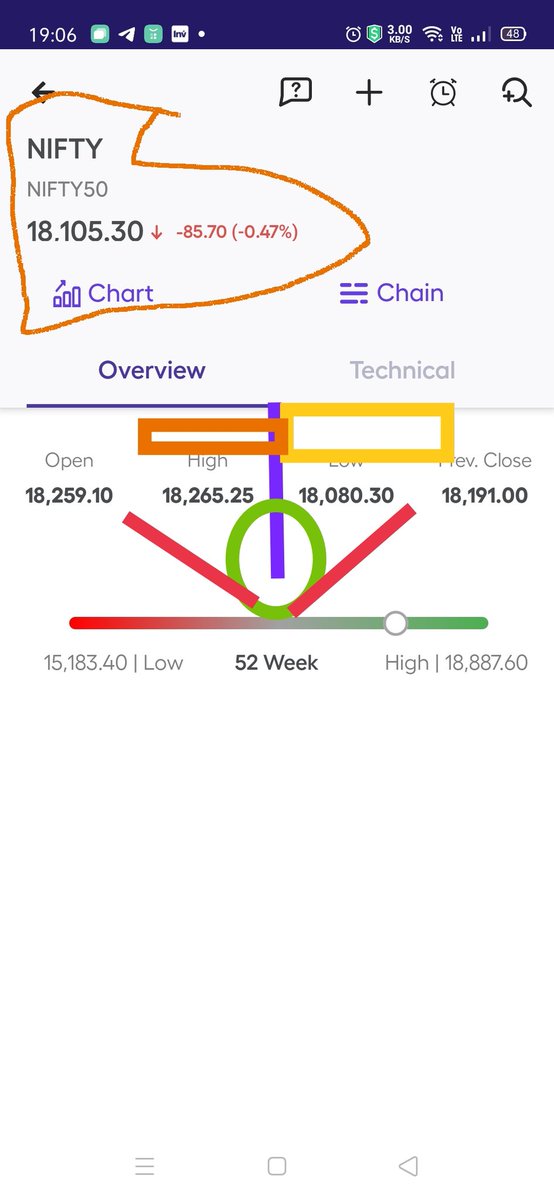 KonnectorsRiskM's tweet image. ✅#Nifty #EMAanalysis 301222🎯

🚦BeaRish Crossover again
20EMA &amp;gt; 10EMA
🚦5/10/15/20/50EMAs &amp;gt; CMP &amp;gt; 100/200EMAs
🚦Closed Below 50EMA 18163

🚦Above 18260, Positional BUY
🚦Below 17940, EXIT Longs

🚦Close Below 17940 --&amp;gt; 17850 --&amp;gt; 17640 --&amp;gt; 17445

🍷#MaRketsWidKONNECTORS 😘