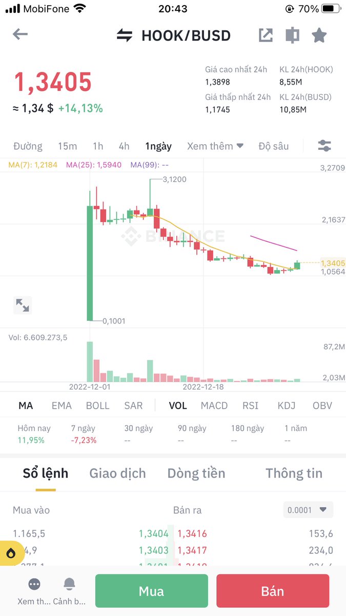 Vicky051021's tweet photo. Allin Now => Target 1.7-1.8$ https://t.co/vKtDUP6kks