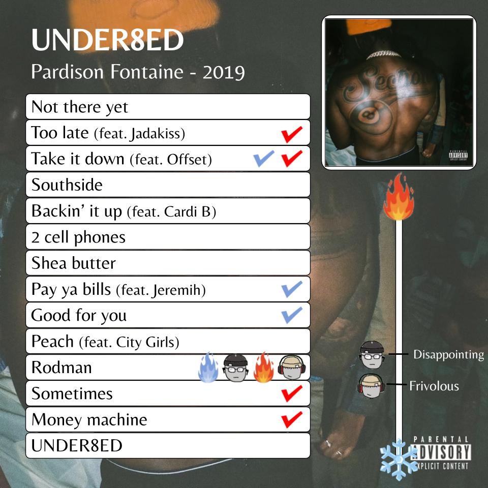 musicmongers's tweet photo. UNDER8ED Review, unfortunately not so underrated. Check out the link below for the podcast https://t.co/ysYAm8bs7F