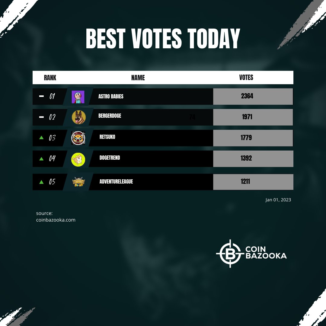 CoinBazooka tweet media