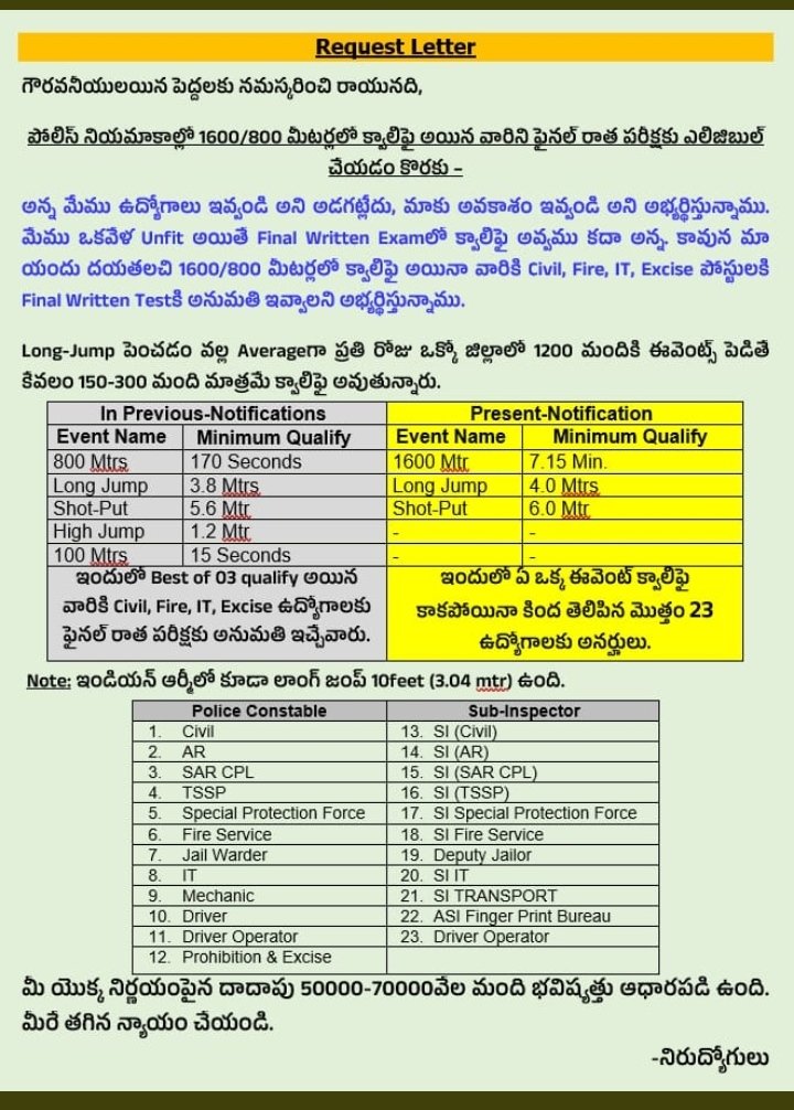 mee19797032's tweet photo. @KTRTRS Anna

Please 

Look at once 

1600/800 meters running chesina vallaku mains chance ivvu anna 

🙏🙏🙏 https://t.co/OtIQaj1Xcv