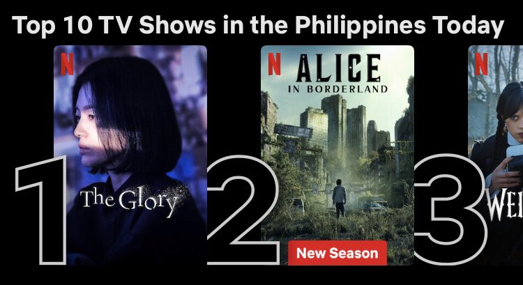 #TheGlory is the number 1 TV show in the Philippines today 🥰❤️👏🏼

#SongHyeKyo 
#송혜교   #더글로리  #TheGloryNetflix 
 #宋慧乔  #ซงฮเยคโย  #ソンヘギョ  
#HallyuQueen #KDramaQueen