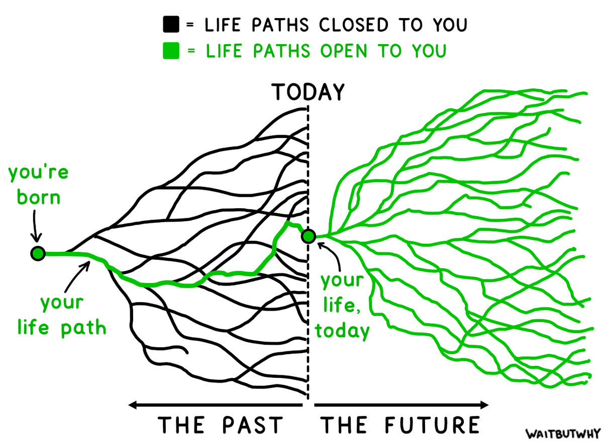 New year, new you