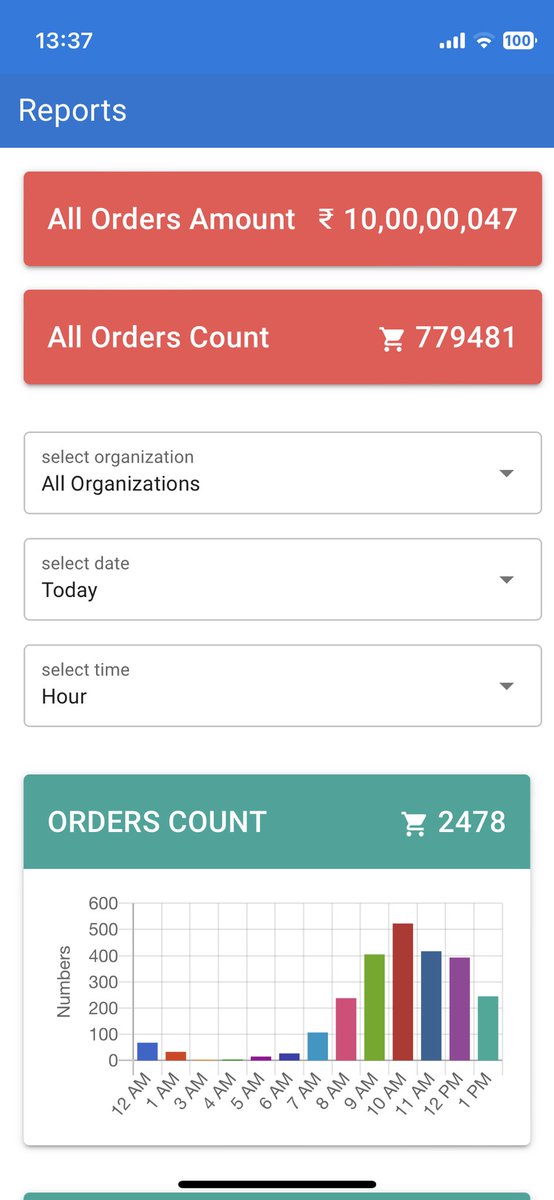 SatishAski5's tweet photo. with the beginning of the NY, @GoSelfserve crossed ₹10,00,00,000 worth of orders. A new product was able to achieve this feat in just a year of launch. thanks to our partners🙏🏻. Happy new year everyone. @QSRmagazine @NRAI_India. 365 days from today, will add at least another 0:) https://t.co/0PUY6socUF